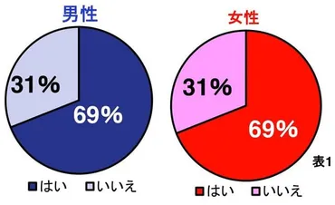 ブサカワ女子はモテるのか？男性100人に聞いた！