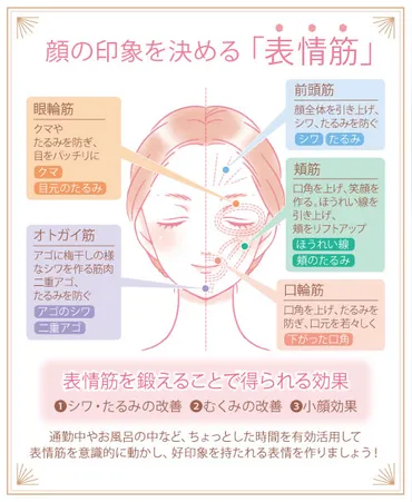 表情筋で保つ若々しさ 