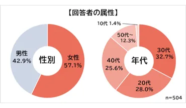 大雑把な人に向いてる仕事ランキング】男女504人アンケート調査 