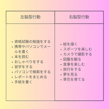 利き脳テストあり】あなたは右脳型、 左脳型？ 「両脳使い」がこれからのAI時代をリードする?!