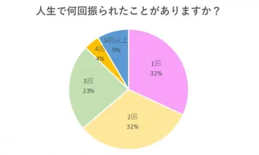 あなたが振られる理由は？冷められる彼女の特徴や追いたくなる ...