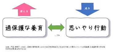 自己中心的な性格って治せるの？自己中心的な性格の原因とは！？