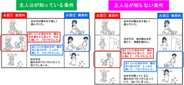 相手が知らない情報から、相手の感情の強さを誤って判断する「自己中心性バイアス」 