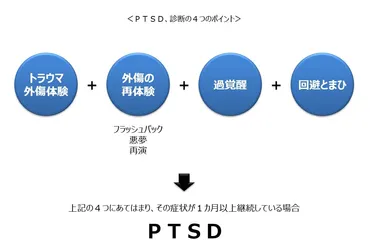 ＰＴＳＤ（心的外傷後ストレス障害）とは？ 