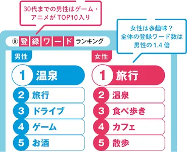 医者ってモテる？恋愛事情を大調査！医者と結婚ってどうなの！？