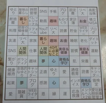 シンデレラノートで夢を叶える！40代におすすめの自分磨きとは？シンデレラノートとは！？