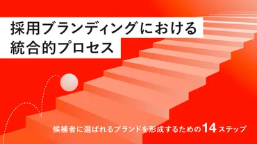 採用ブランディングにおける統合的プロセス〜候補者に選ばれるブランドを形成するための14ステップ〜