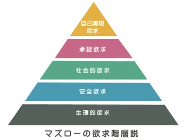 承認欲求が強い人の特徴となくす方法を解説‐ダイコミュ心理相談