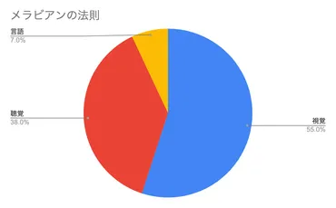 イケボとはどういう意味？どんな声のこと？現役ボイストレーナーが解説