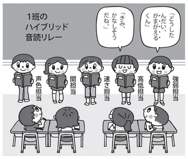 子供たちが劇的に変わる！魔法の音読指導４つのポイント