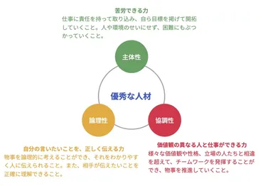 優秀な人材の見分け方！面接で主体性・協調性・論理性を見抜く方法 