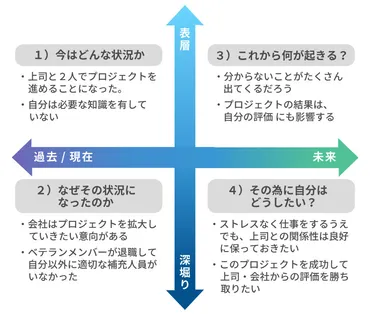 協調性」は誰でも実践できる！協調性を高める方法とそこから得られるメリットとは？