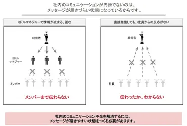 協調性とは？協調性がある人の共通点やビジネスにおいて重要である理由を解説 