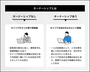 当事者意識の低下は、組織にどんな影響を与える？とは！？