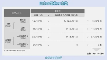 フェルミ推定の例題集10選！回答付きの練習問題 