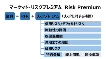 ローリスクハイリターンは本当に存在する？投資の常識を覆す！？