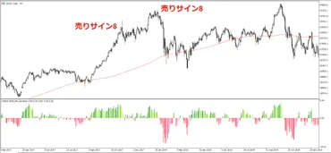 日経平均株価（JP225CFD）の値動きをグランビルの法則で分析 