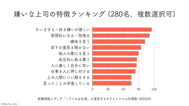 ひいきする・高圧的・嫌味を言う……嫌いな上司の特徴ランキング 上司との難しい人間関係をうまくいかせるための考え方 