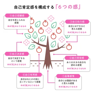 自己肯定感とは?高める方法や低い人の特徴、専門家監修のチェック方法も│看護師ライフをもっとステキに ナースプラス