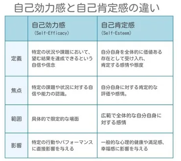 自己効力感とは？ 概要から高める方法まで徹底解説 