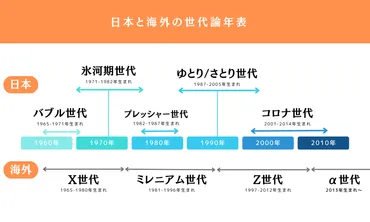 「さとり世代」ってどんな世代？とは一体…？