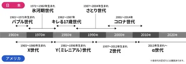 さとり世代とは