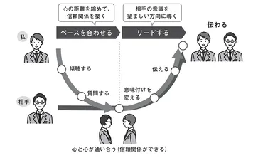 中堅・ベテラン世代」と「Z世代・さとり世代」の世代間ギャップを超えて良好な関係を作るには？ 