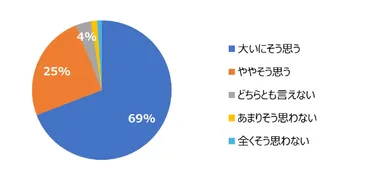 社内コミュニケーション状況に改善の兆しか、改善・悪化の要因とは？ /HR総研：社内コミュニケーションに関するアンケート 結果報告 