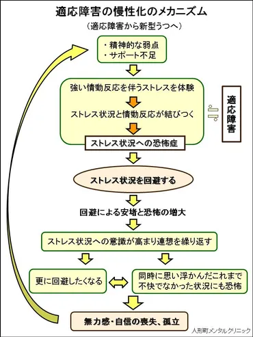 自暴自棄って、一体ナニ？(?マーク)とは！？