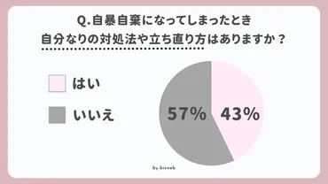 診断あり】自暴自棄になりやすい人の特徴8つ