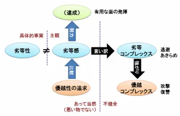 劣等コンプレックス 〜 アドラー『人生に革命が起きる100の言葉』(その3) 