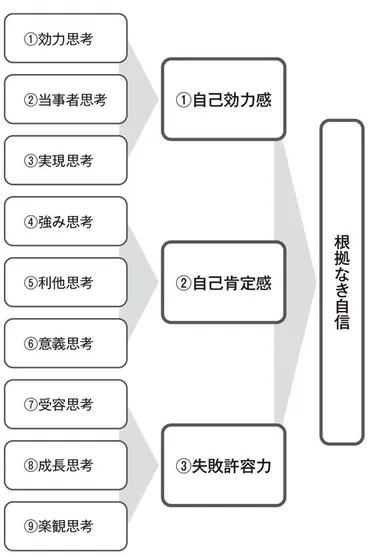 自信家って実は怖い？！自信家と上手に付き合う方法とは？自信家あるあるを徹底解説!!