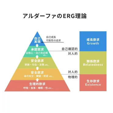 承認欲求：理解とビジネスでの活用法 