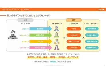 融通が利かない、指示待ち……「苦手な部下」にはどう接する？ 部下の4タイプ別に見る、対人疲労を減らす指導のヒント 