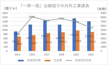 新型コロナウイルスと中国の「一帯一路」 