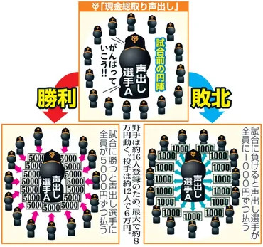 巨人選手の賭博問題！一体何が問題なのか？巨人の賭博問題とは！？