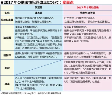 性犯罪法改正、同意の概念は変わった？性暴力に対する認識改革とは！？