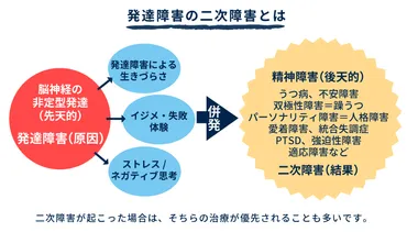 発達障害の二次障害 – 株式会社Kaien – 発達障害の方のための就労移行支援・自立訓練（生活訓練） ニューロダイバーシティ社会実現を推進