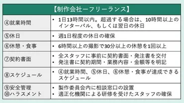 映画界の性暴力・ハラスメント問題、大手映画会社4社はどう向き合うのか？ 見解と対策を聞いた 