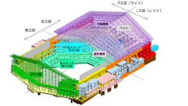 巨大開閉式屋根の球場「エスコンフィールド HOKKAIDO」をつくる 