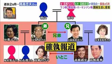 両家の゛確執報道゛の真相も初告白…高嶋政宏と高嶋ちさ子が高島忠夫への思いを語る