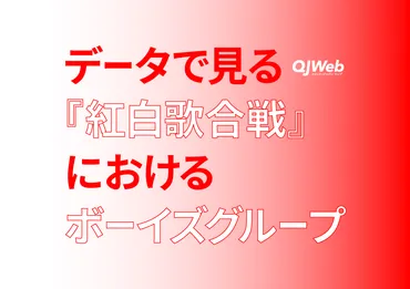 INI紅白落選！なぜ？ボーイズグループ枠の狭さとは！？