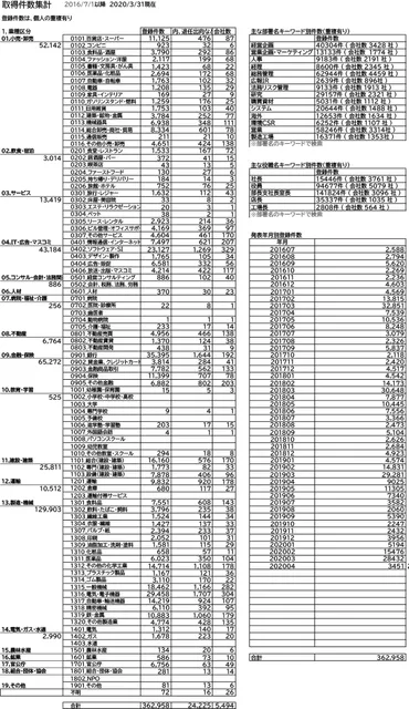 データベース更新：春の異動】キーマン（役職者）情報・36万件が最新に更新されました 