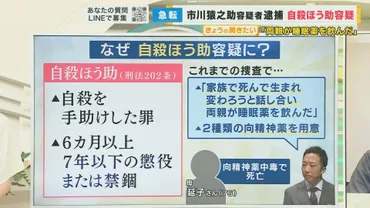 市川猿之助、両親と心中？事件の真相に迫る！自殺ほう助とは！？