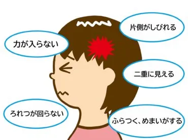 くも膜下出血とは？その症状と後遺症を医師が徹底解説！ 