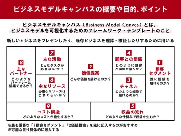 ビジネスモデルキャンバス（BMC）とは 書き方・事例・ポイントを紹介 