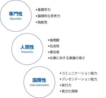 教育方針