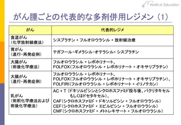 オンコロジー入門（４） 