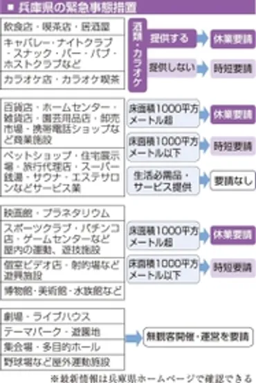 緊急事態宣言とペットショップ！営業は大丈夫？生活必需品って一体ナニ？！