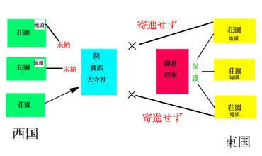 鎌倉方はなぜ承久の乱に勝てたか